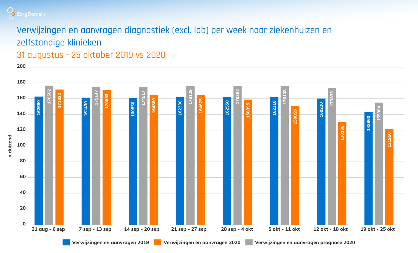 Ziekenhuis_ZBC_weekly_44_v1