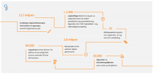numbers_2019.width-800 Update 2019 - ZorgDomein data